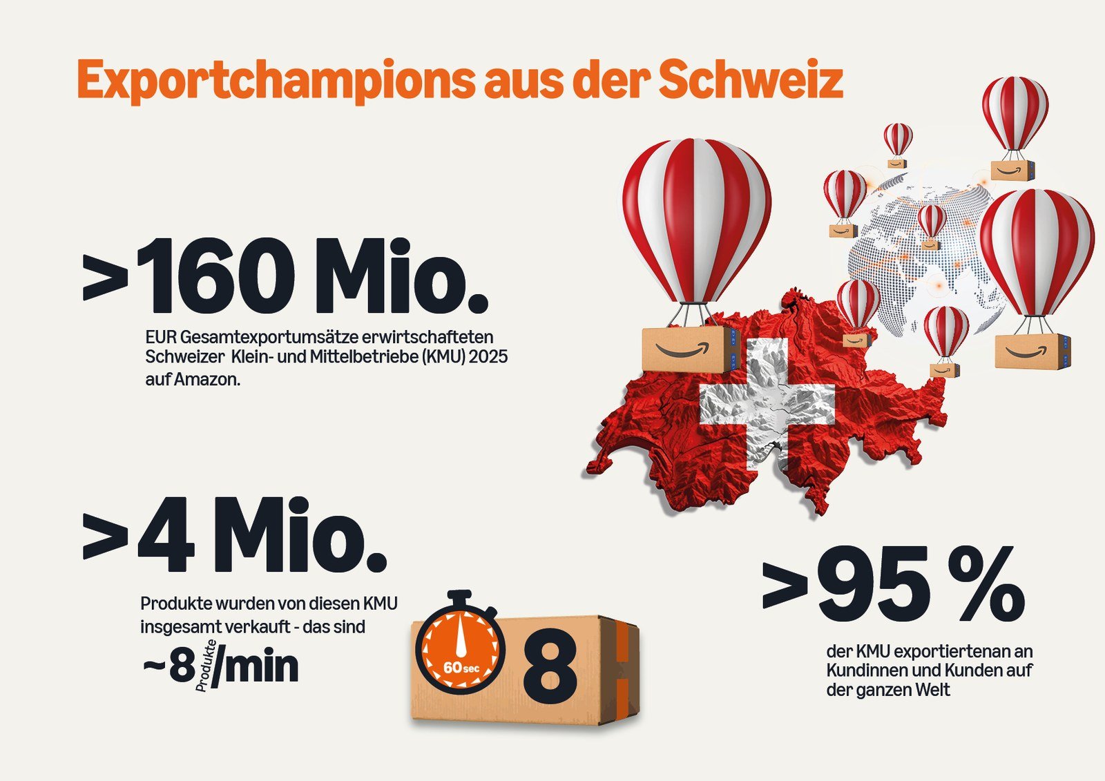 Exportchampions aus der Schweiz: Schweizer KMU auf Amazon 2025 in Zahlen.